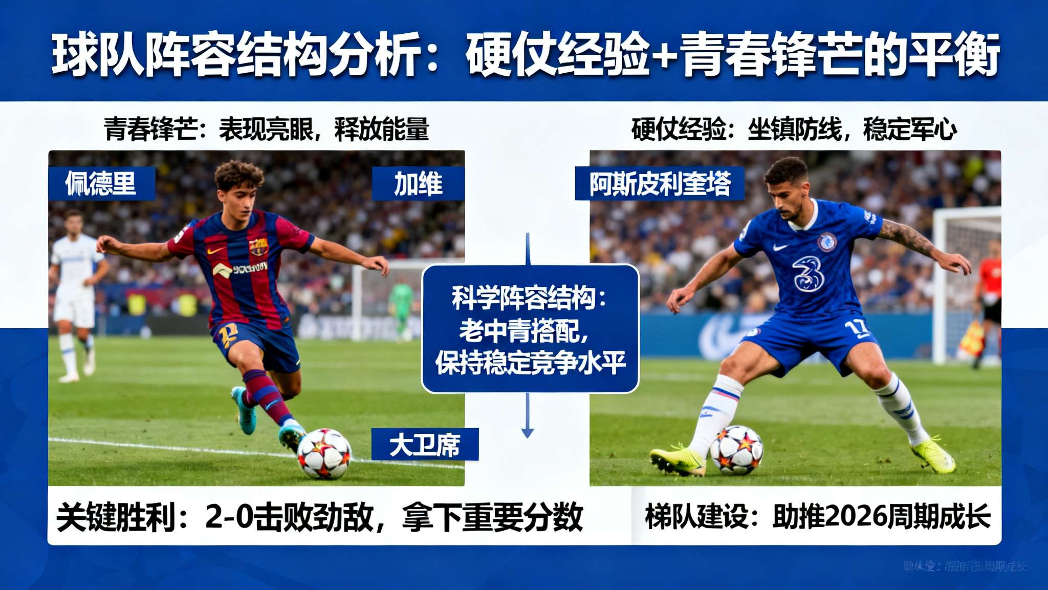 一个不可忽略的问题在于，新晋年轻力量不断充盈阵容，如佩德里，加维等人表现亮眼；经